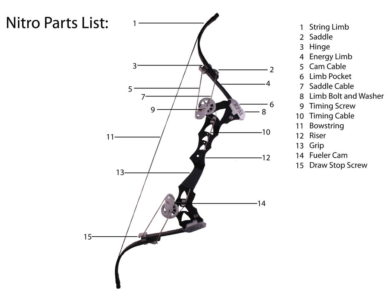 RPM Nitro Bow Details