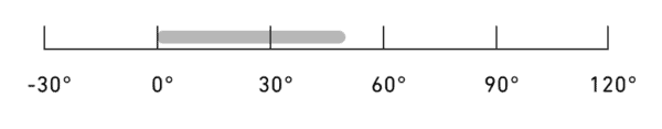 0º to 50º Range